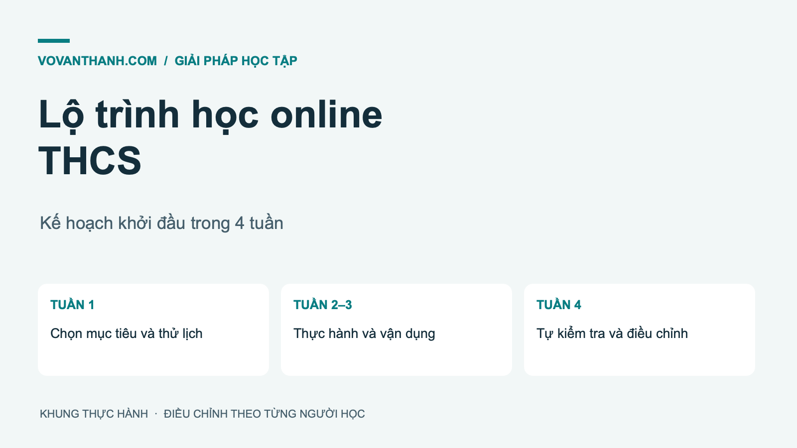 Lộ trình học online THCS — kế hoạch khởi đầu 4 tuần